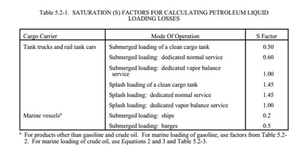 Oil & Gas EH&S GP07