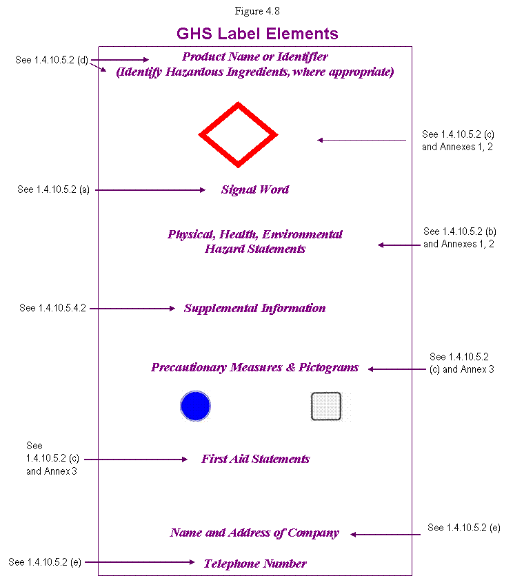 GHS Label Template