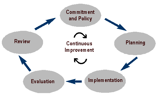 ISO 14001 EMS