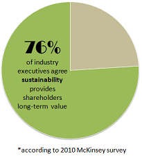 sustainability solution stat
