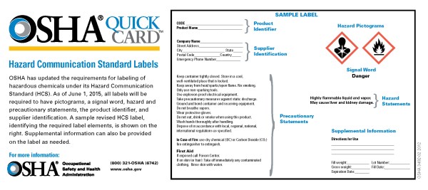 GHS label template