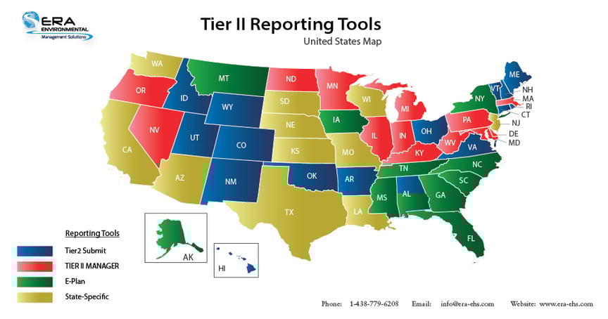 Tier-II-_Reporting_Tools_infographic_ECPRA