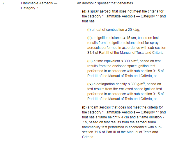 Canadian GHS Hazardous Products Regulations Table Part B