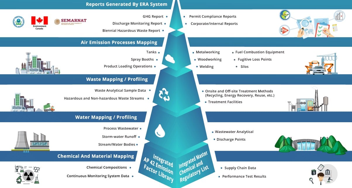 2022_ERA-Implementation-Methodology-Infographic-cropped