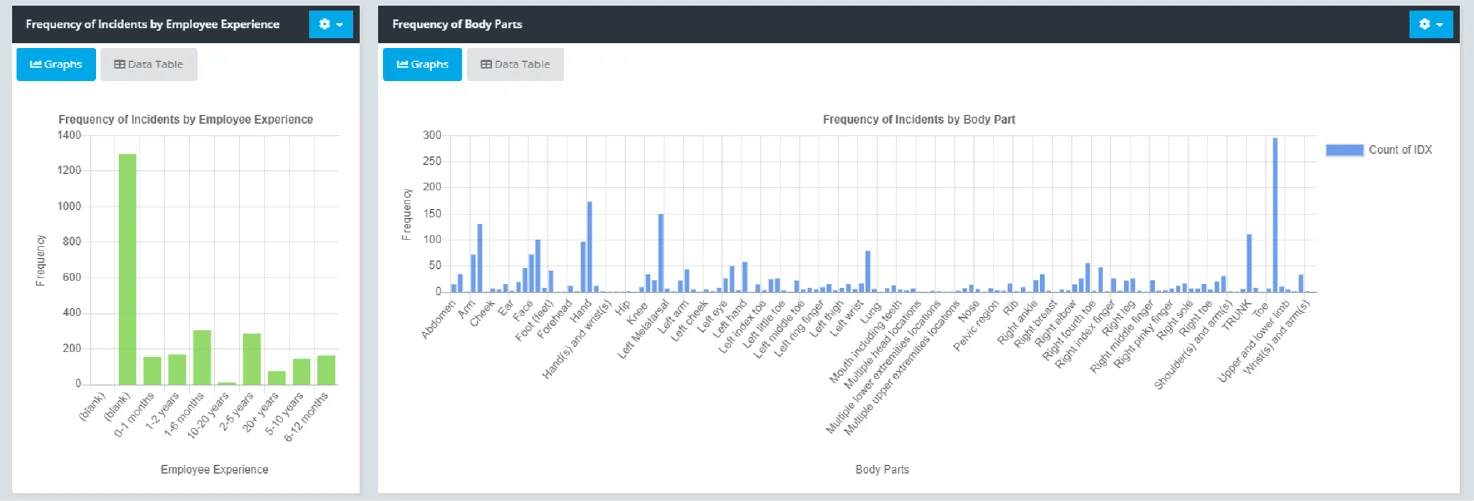 ERA KPI_Bar chart