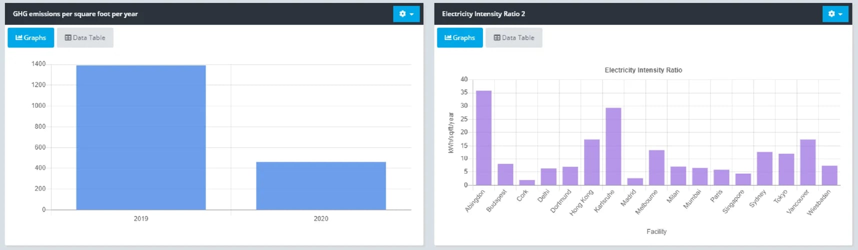 ERA KPI_Bar chart_1