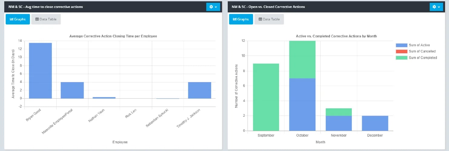 ERA KPI_Bar chart_2