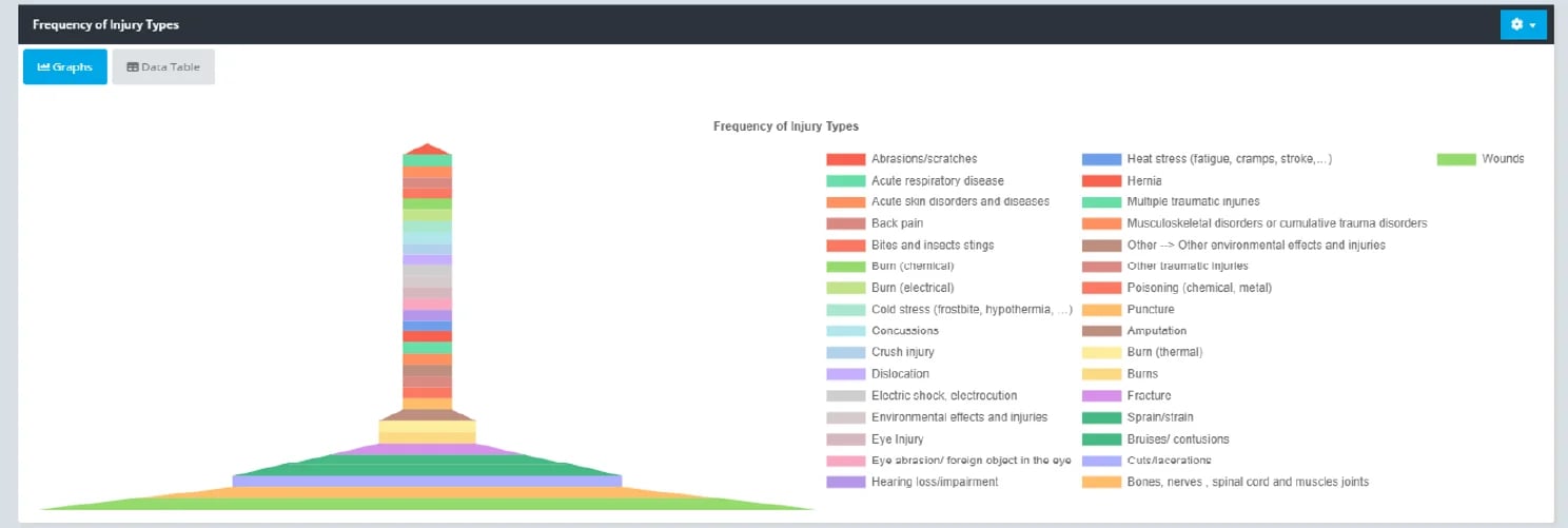 ERA KPI_Funnel chart