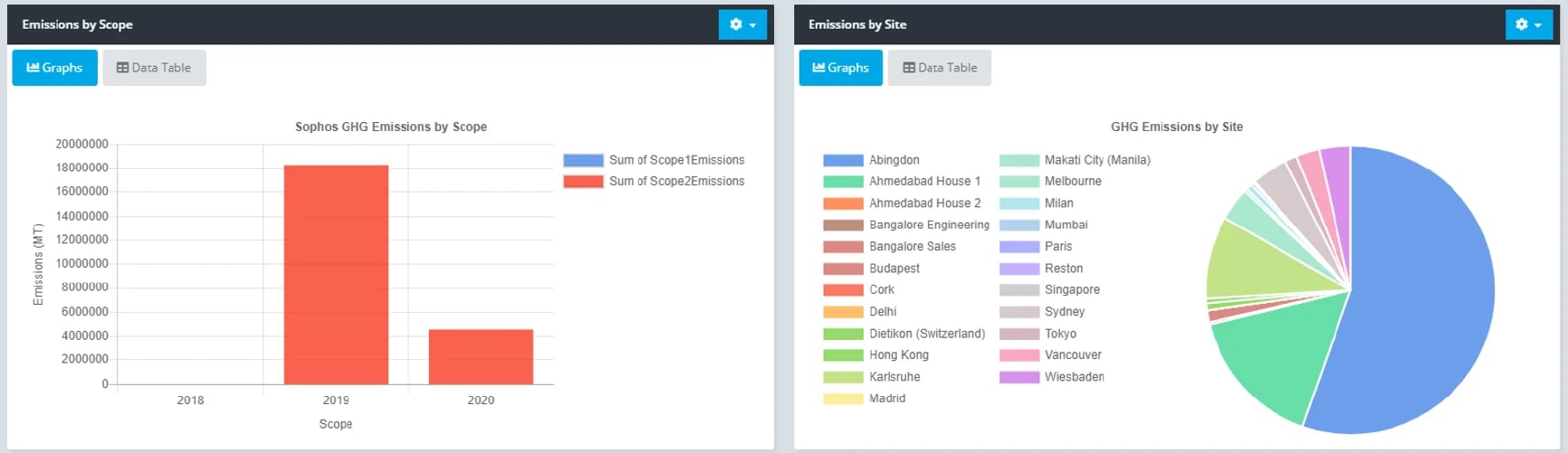 ERA KPI_PIE chart_2