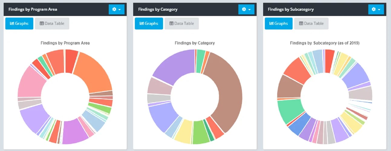 ERA KPI_PIE chart_3