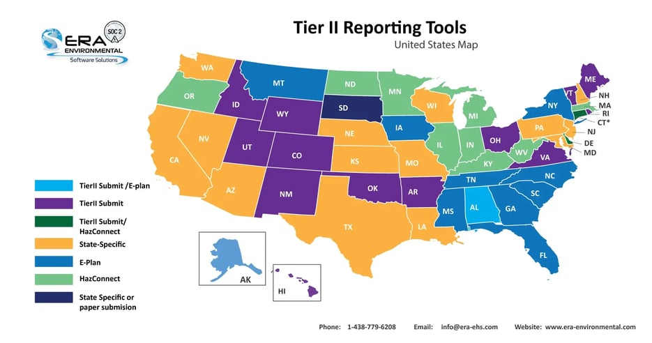 2025-updated_Tier-II-reporting-tool-blog-post-infographic