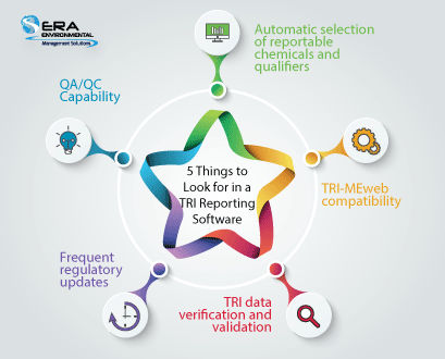 5-Things-to-Look-for-in-a-TRI-Reporting-Software-2-1