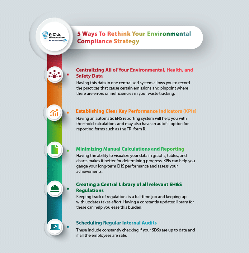 Rethinking Your Environmental Compliance Strategy