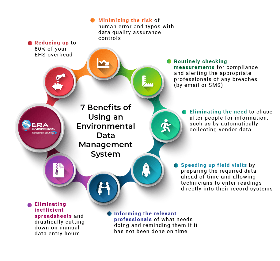 Environmental Management System ERA Environmental environmental-management-system-era-environmental