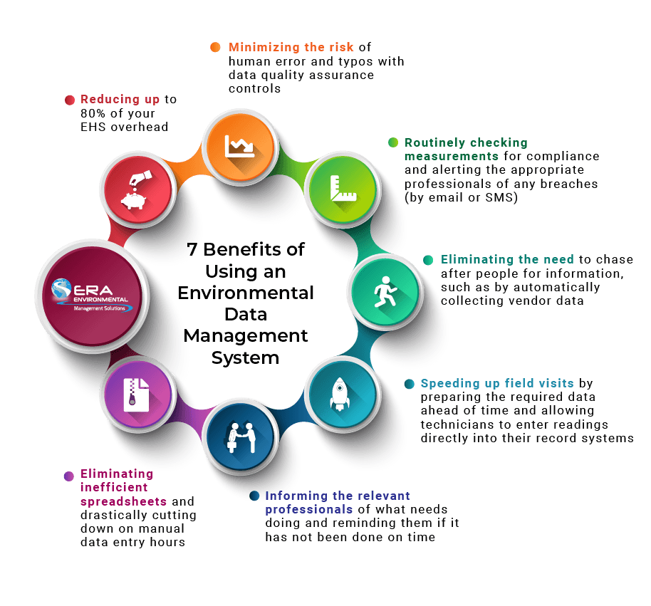 7-Benefits-of-environmental-data-management-system