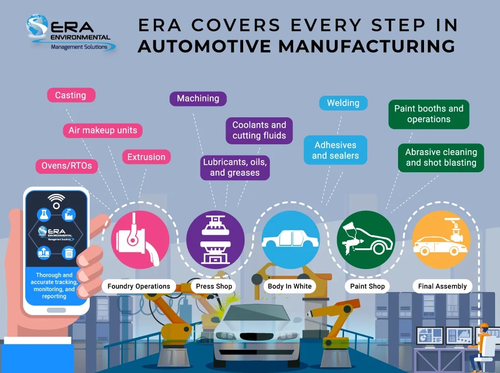 Automotive-assembly-workflow-and-how-ERA-can-help