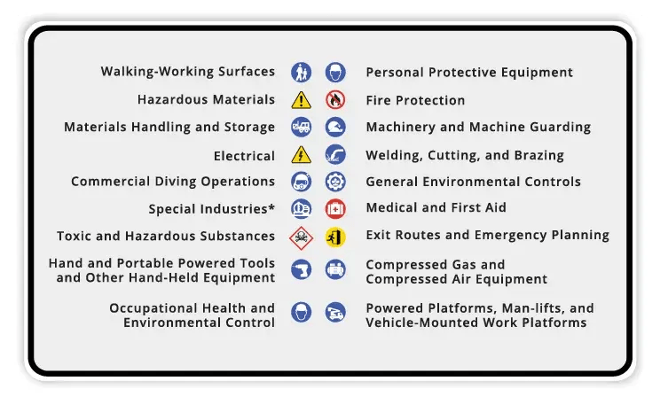 Safety Audit Checklists for OSHA 29 CFR