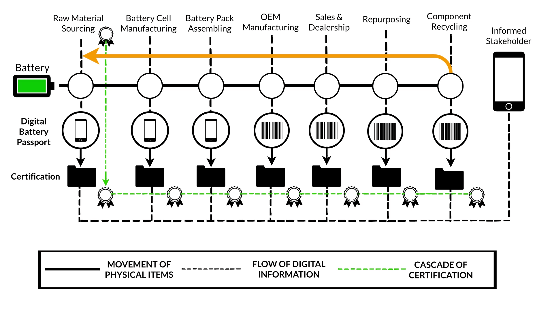 Battery-Management-Through-Blockchain-ERA-Environmental