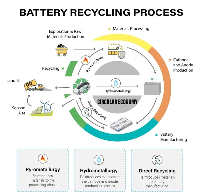 Battery-recycling-process