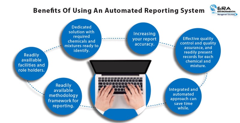 Benefits-of-using-an-automated-reporting-system-ERA-Environmental
