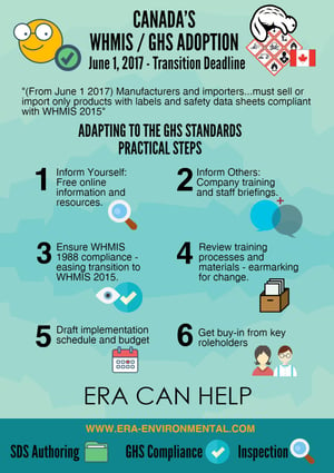 WHMIS transition infographic - 26 May 2017.jpg