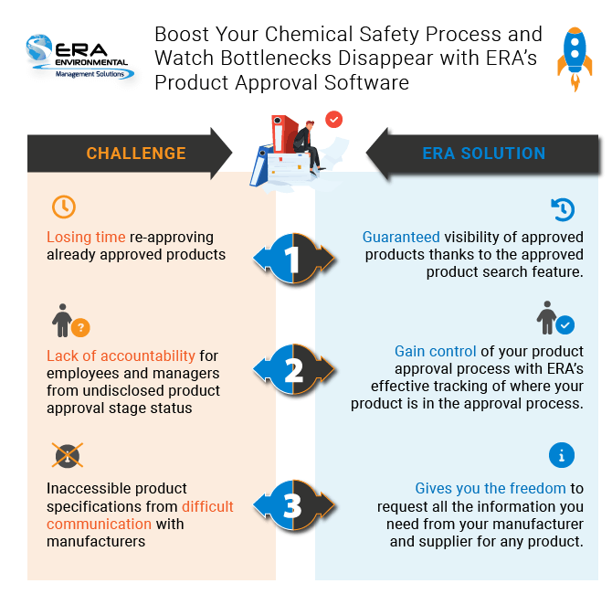 Boost-Your-Chemical-Safety-Process-with-ERA-Product-Approval-Software (002)