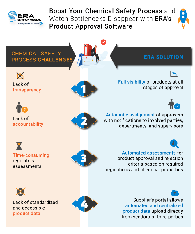 Boost-Your-Chemical-Safety-Process-with-ERA-Product-Approval-Software