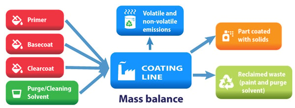 Calculate-VOC-Emissions-from-Purging-Solvents-in-Waste-1