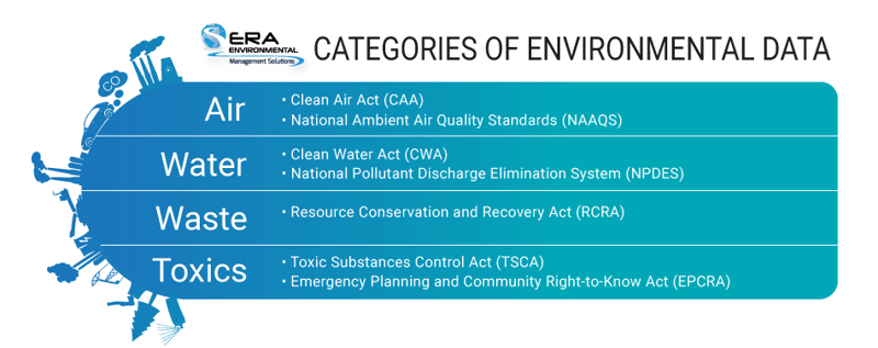Categories-of-Environmental-Data