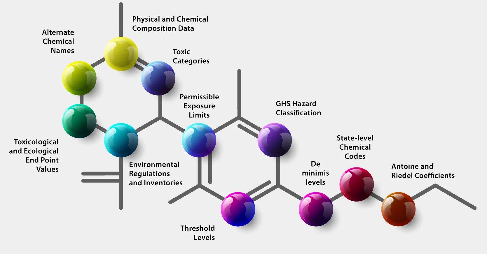 Chemical-properties_no-title-1