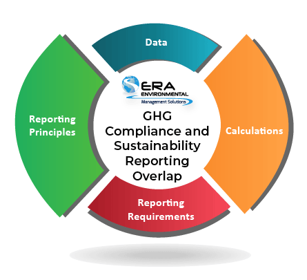 Leveraging the Overlap Between GHG Compliance and Sustainability Reporting