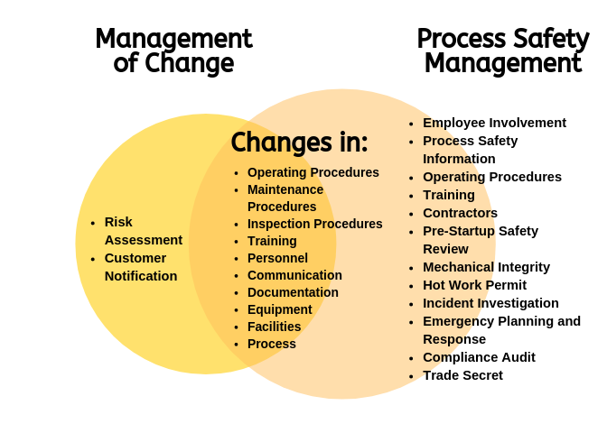 Copy of PSM and MOC (2)