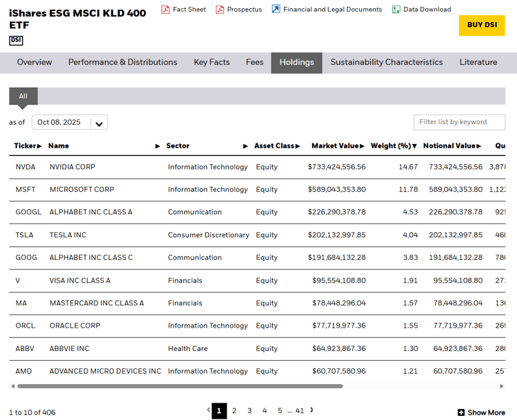 DSI ETF holdings list