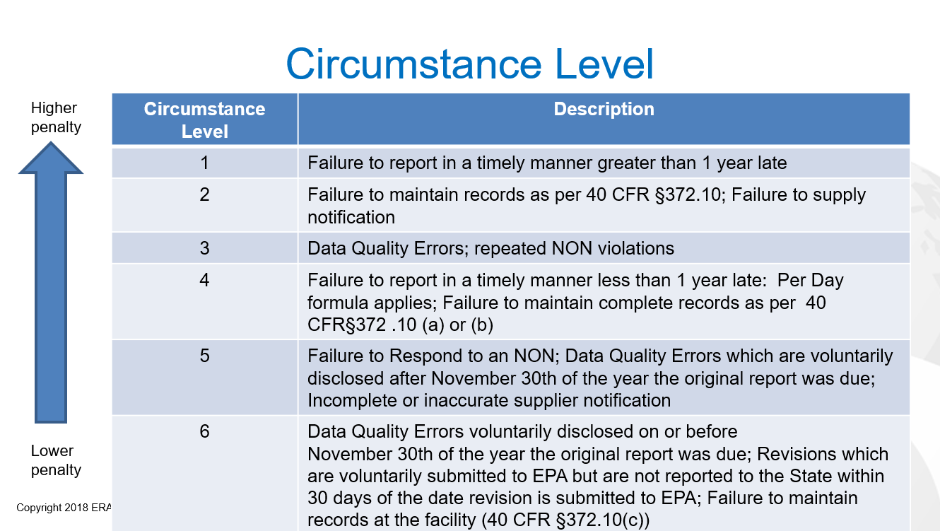 EPA TRI Policy Circumstance Level