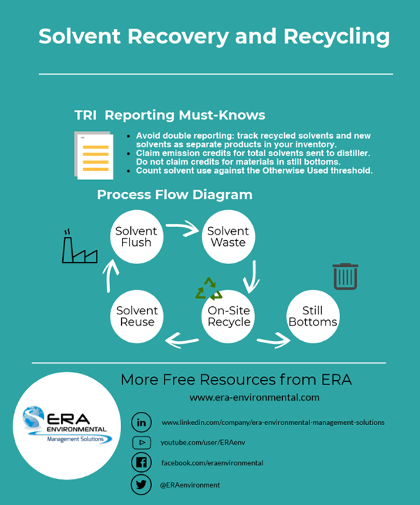 Tips for EPA TRI Reporting and EHS Data Management Solvent Recycling