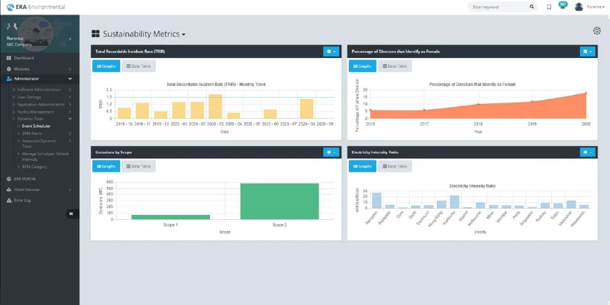 ERA KPI_comfigure sample_3@0.5x