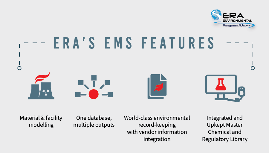 ERA’s-EMS-Features