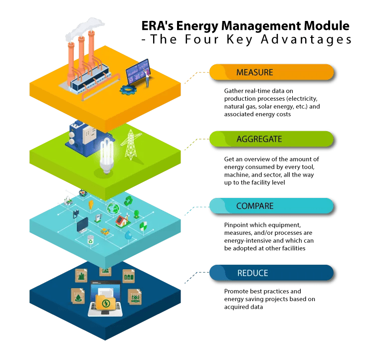 ERAs-Energy-Management-Module---The-Four-Key-advantages