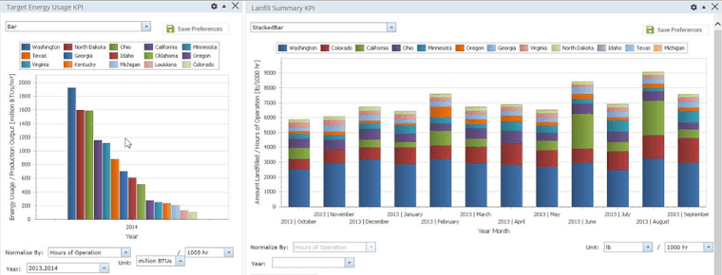 Energy-usage-kpi-report-ERA-Environmental