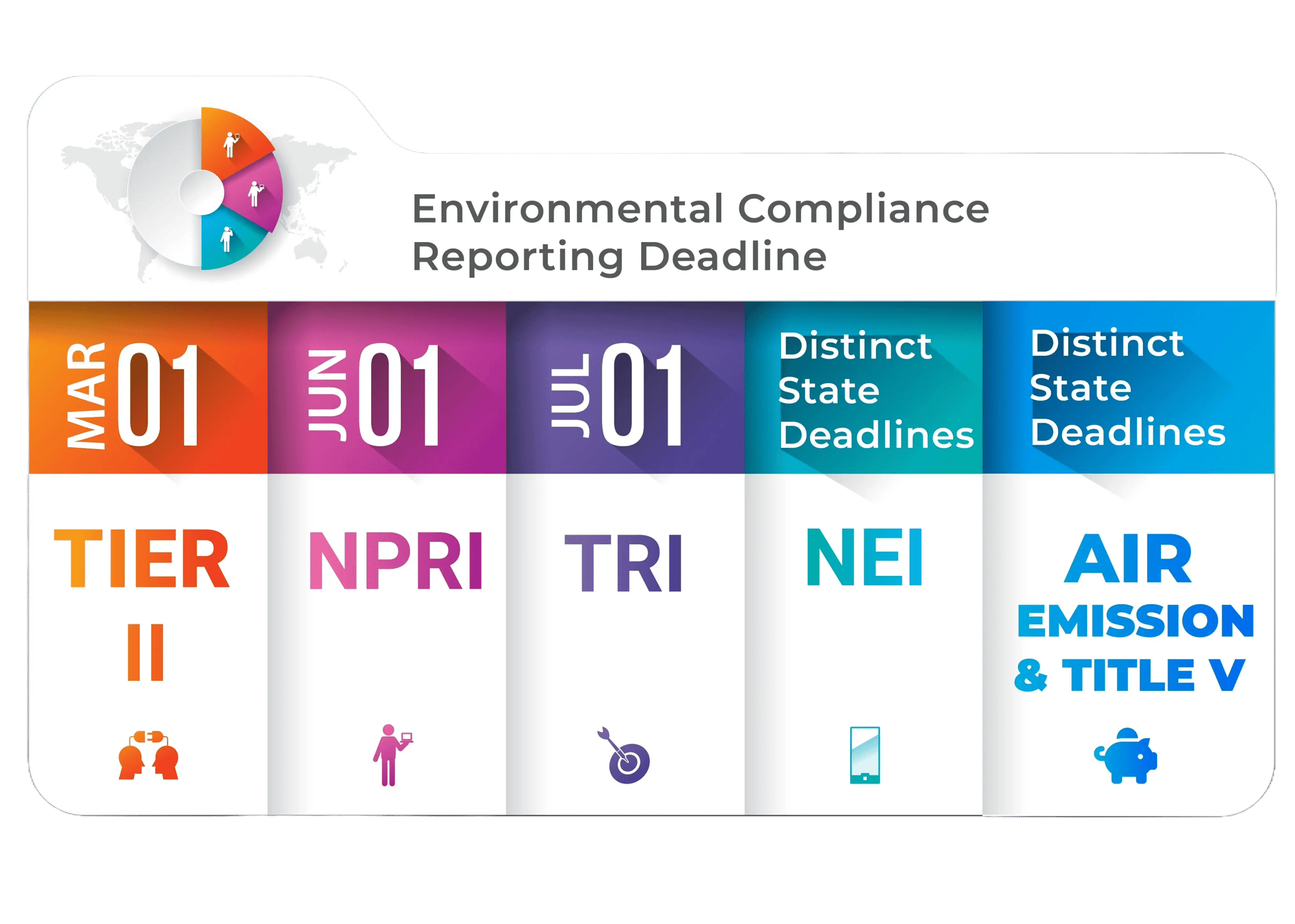 Env_Reporting deadline