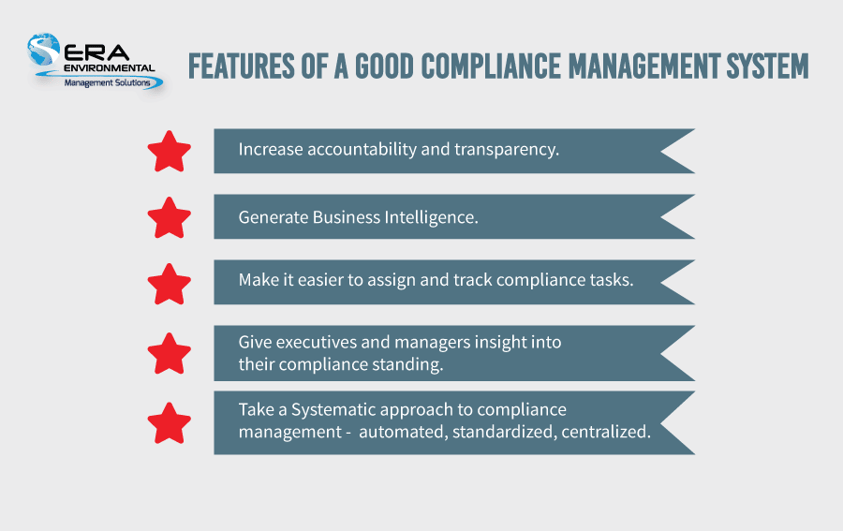 Figure showing features of a good compliance system from ERA Environmental