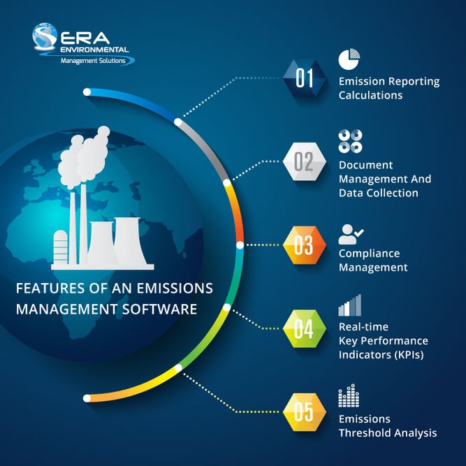 Features-of-an-Emissions-Management-Software