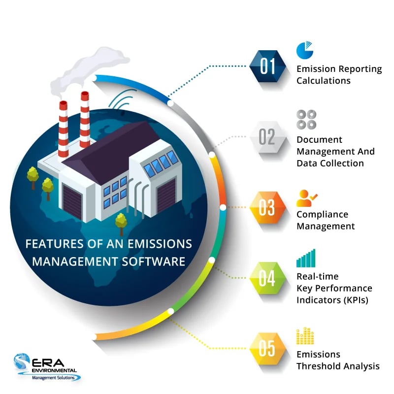 Features-of-an-Emissions-Management-Software