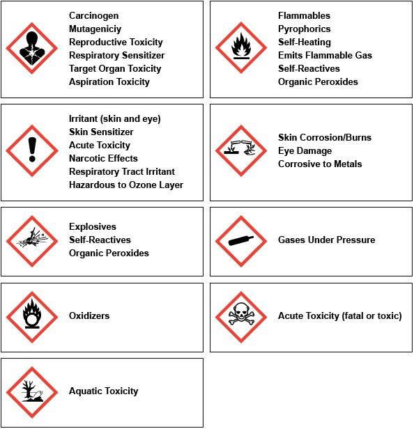 Danger Reproductive Toxicity GHS Sign