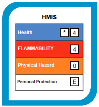 Hmis Health Rating Chart