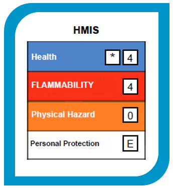 Hmis Rating Chart