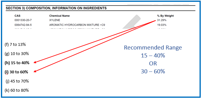 Hpr Small HPR Compliance and Confidential Business Information