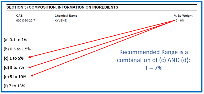 Merging HPR Chemical concentration ranges for trade secret ingredients