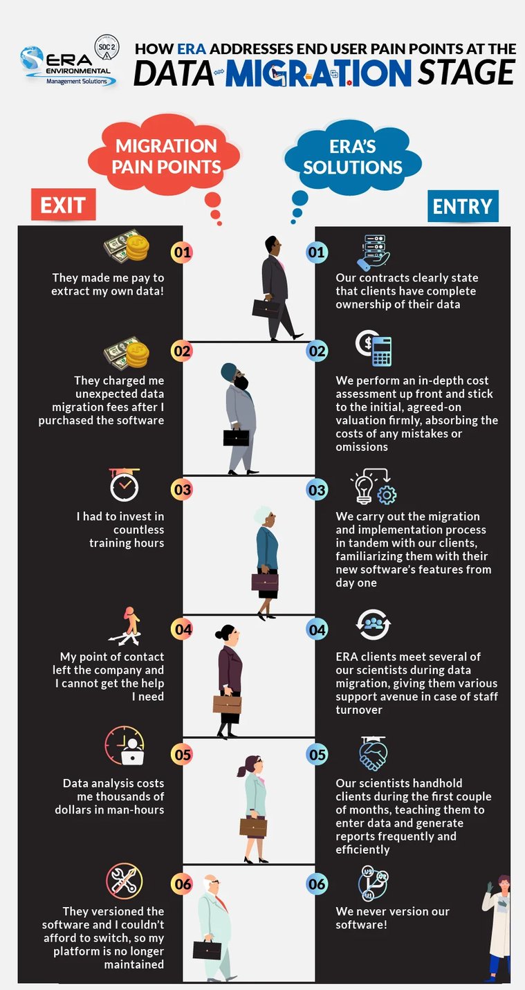 How-ERA-Addresses-End-User-Pain-Points-at-the-Data-Migration-Stage