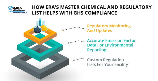 How-ERAs-Master-Chemical-and-Regulatory-list-helps-with-GHS-compliance